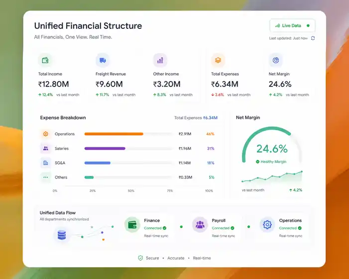 Mode-Wise Volume Analysis dashboard preview