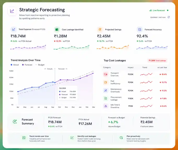 Product and Transport Insights dashboard preview