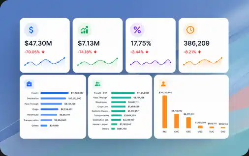 Revenue Cost and Sales Dashboard screenshot showing revenue, gross profit, margin, and volume trends with breakdowns by category