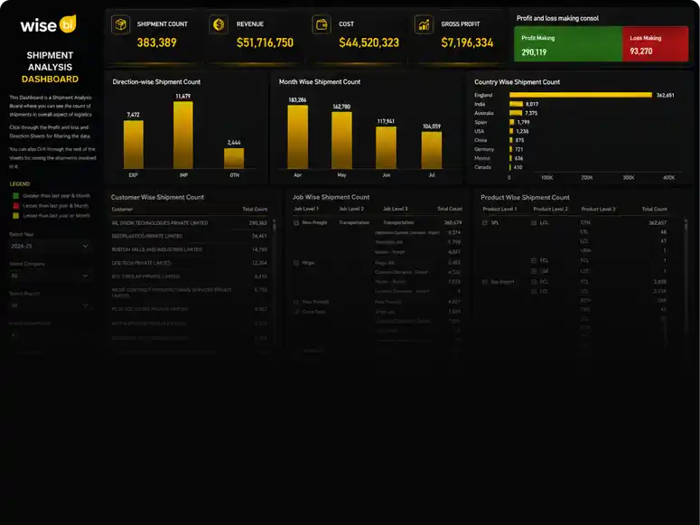 Track Your Logistics Business and Workforce Performance with Our BI Dashboards dashboard preview