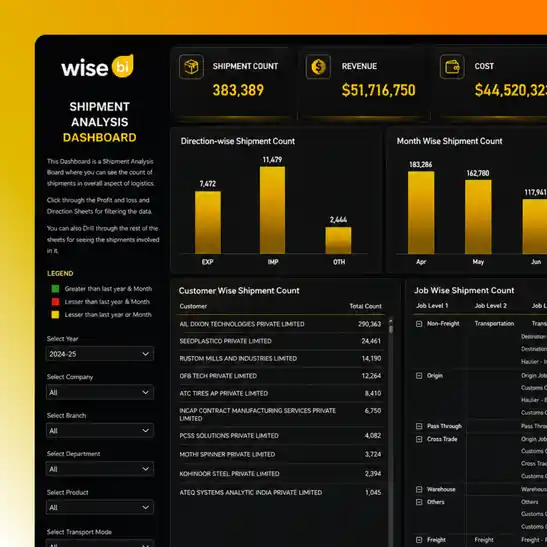 Dashboard preview