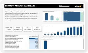 Shipment Analysis Dashboard