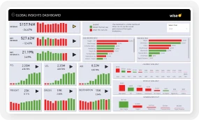 Revenue and Volume Analysis Dashboard