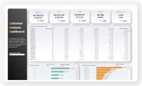 Customer Analysis Dashboard