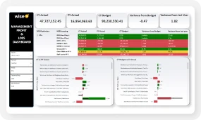 Sales & Finance Dashboard