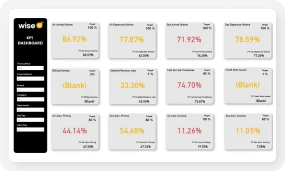 KPI & Performance Dashboard