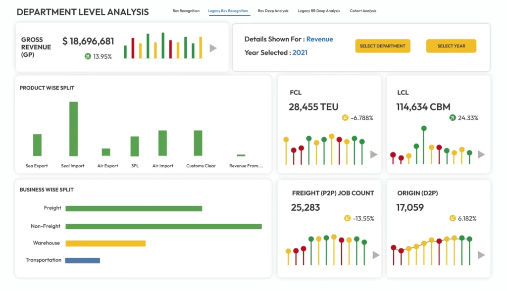 Get A CargoWise Volume Dashboard For Better Operations