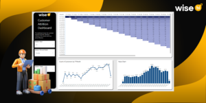 Why Does Logistics Require Business Intelligence