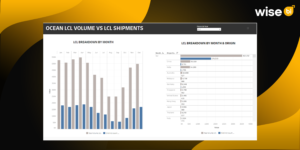 What do you mean by Data Curation in Business Intelligence