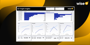 What is the need for Custom BI development for your business operations