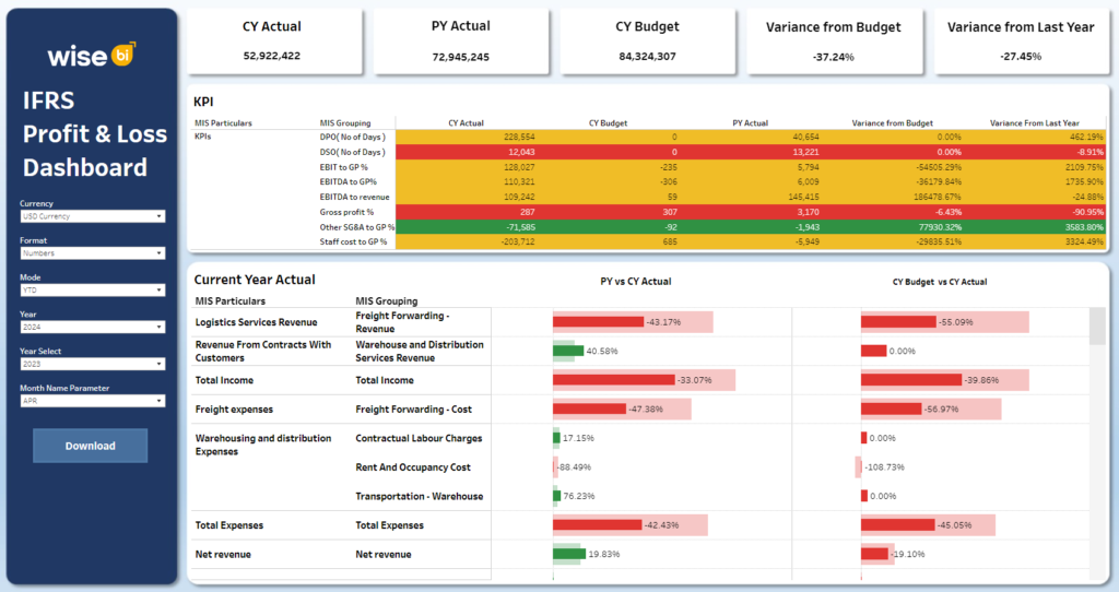 IFRS Profit and Loss Dashboard_Tableau