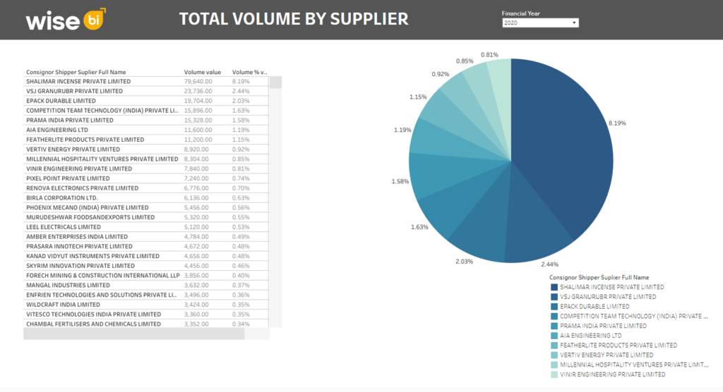 Total Volume by Supplier_Tableau
