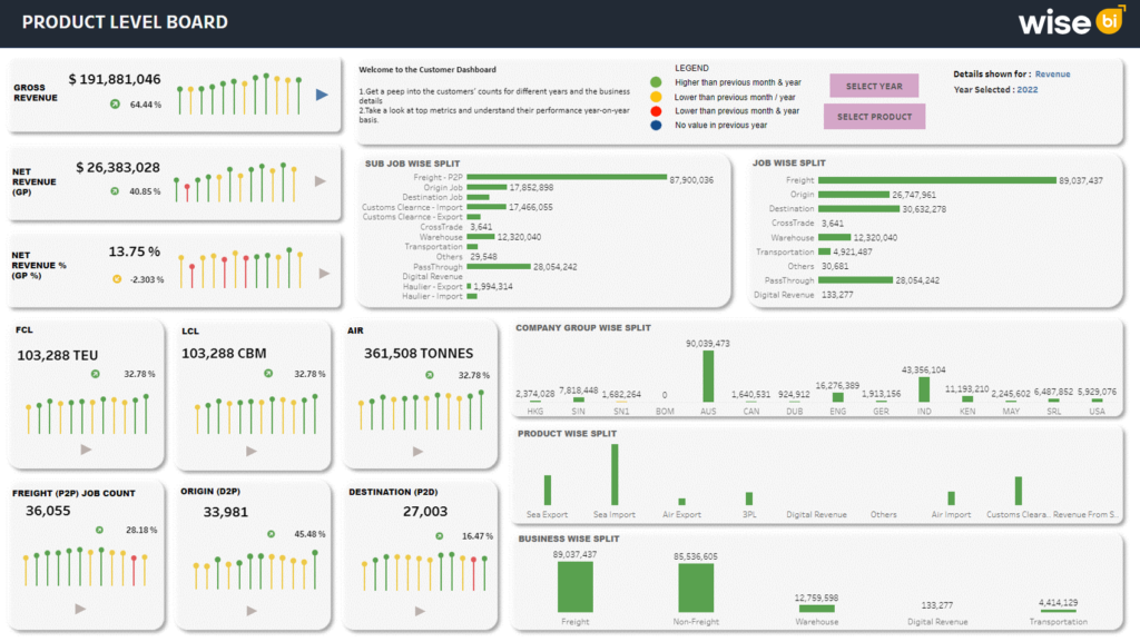 Product Level Dashboard_Tableau