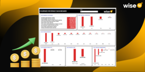 What key metrics are used in BI for revenue and volume analysis