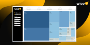 What types of data are typically analyzed in customer analysis dashboards