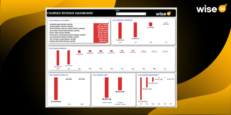 How Can a Revenue and Volume Analysis Dashboard Boost Your Revenue Growth?