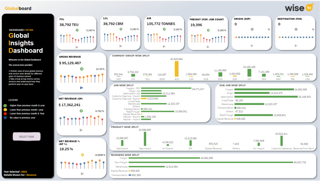 Get A CargoWise Volume Dashboard For Better Operations