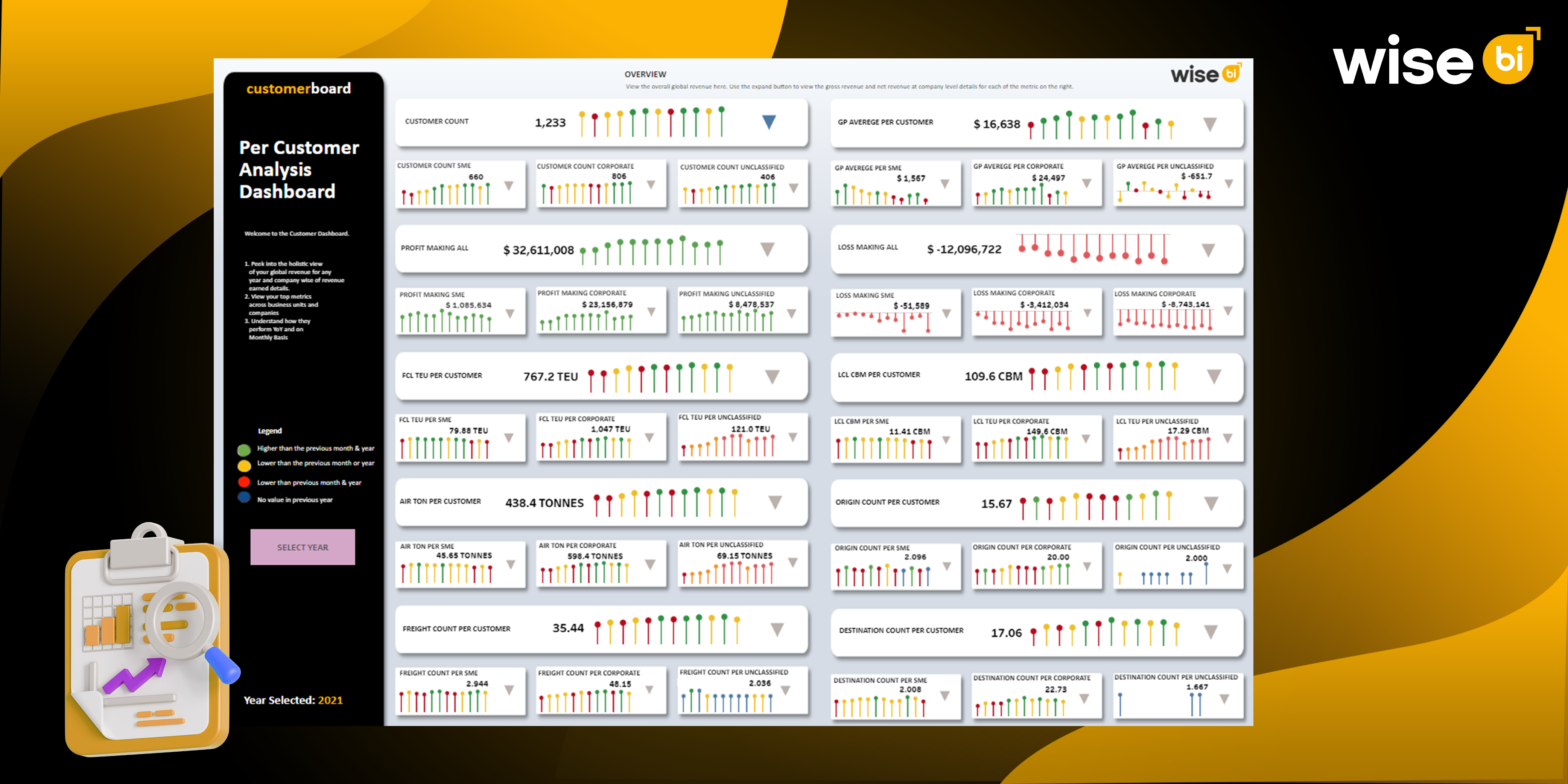 How Do You Measure Branch Level Freight Volume Using BI with CargoWise Data