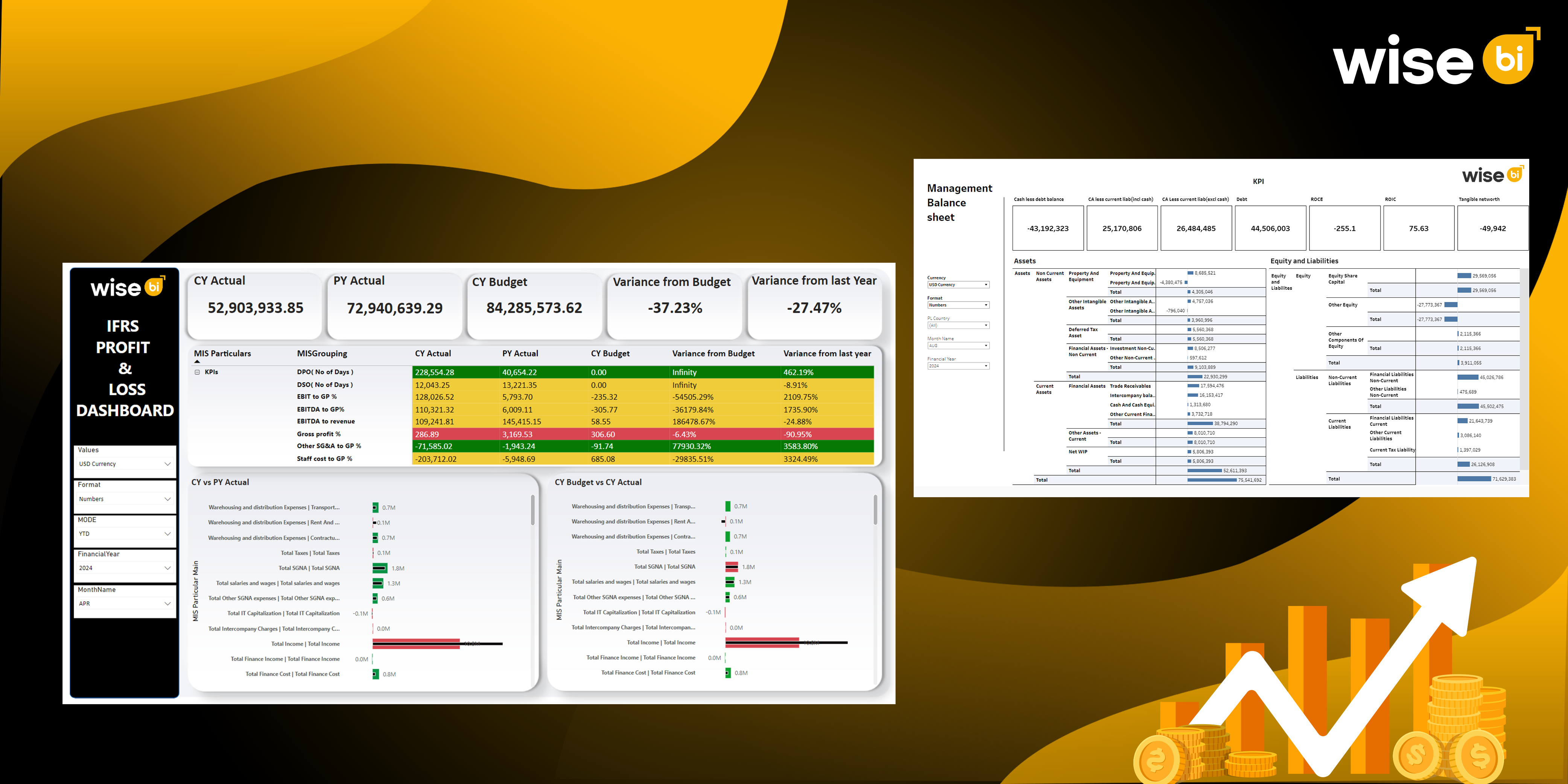 How can BI Dashboard improve financial reporting for CargoWise users