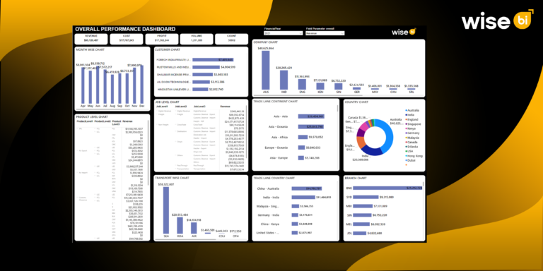 How to Optimize Your LCL Shipment Processes using BI Solutions?