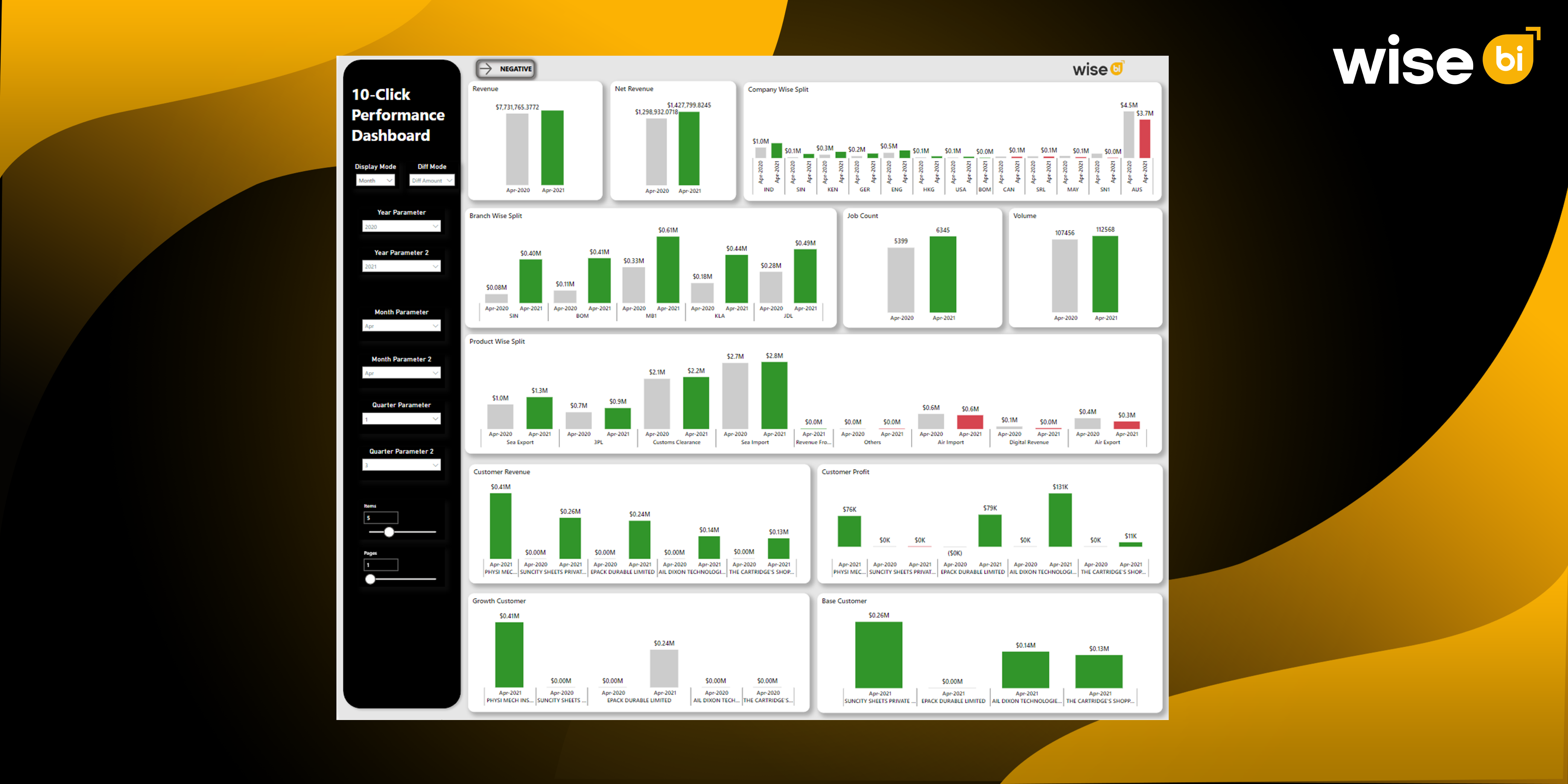 What Are the Top Benefits of Using a KPI Dashboard for a CargoWise User