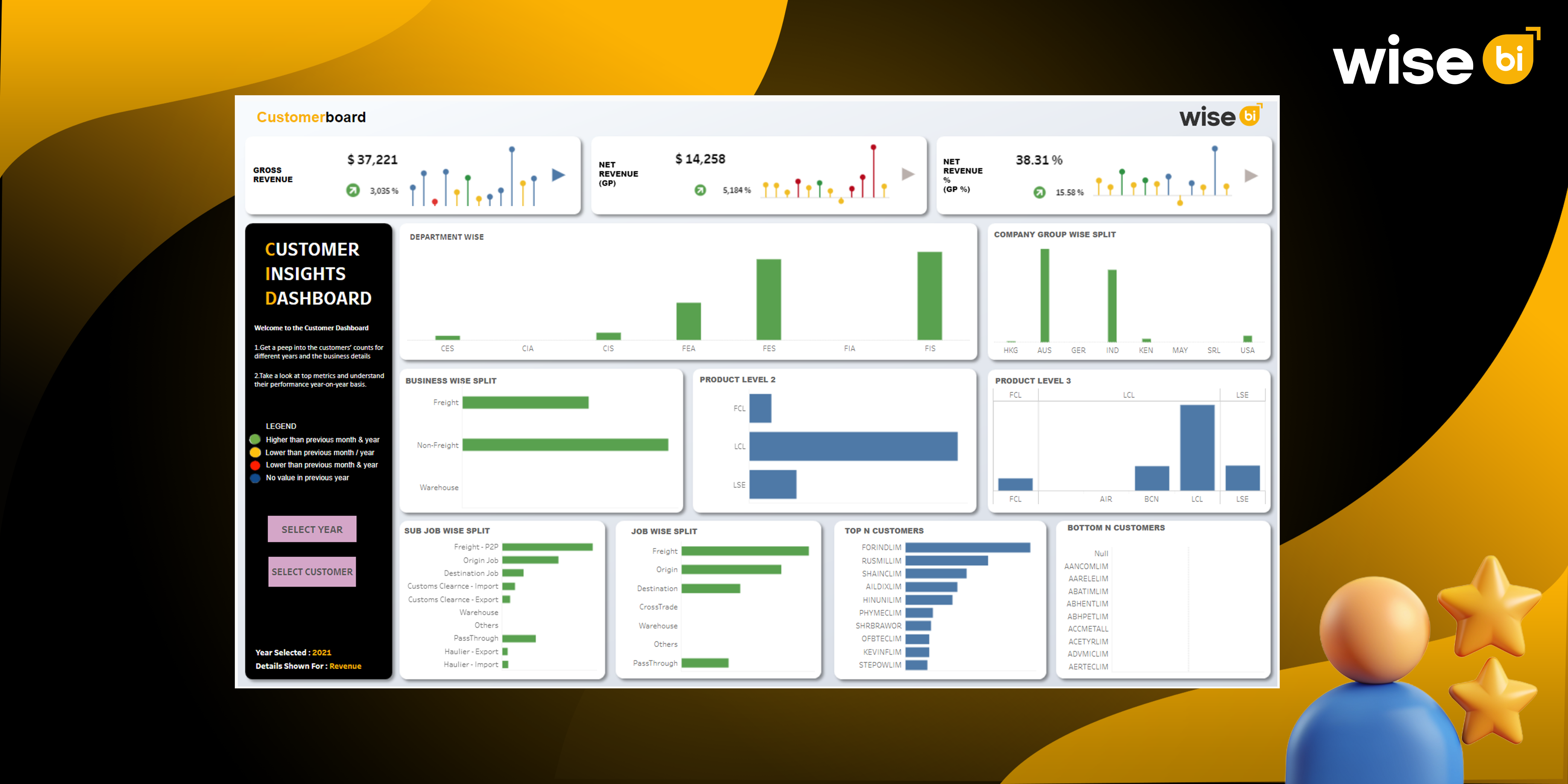 How Would CargoWise Users Benefit from the Overall Customer Analysis BI Dashboard