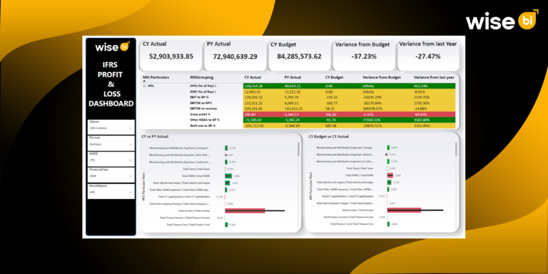 What Are the Advantages of Using BI for a Sales Team at a Freight Company?