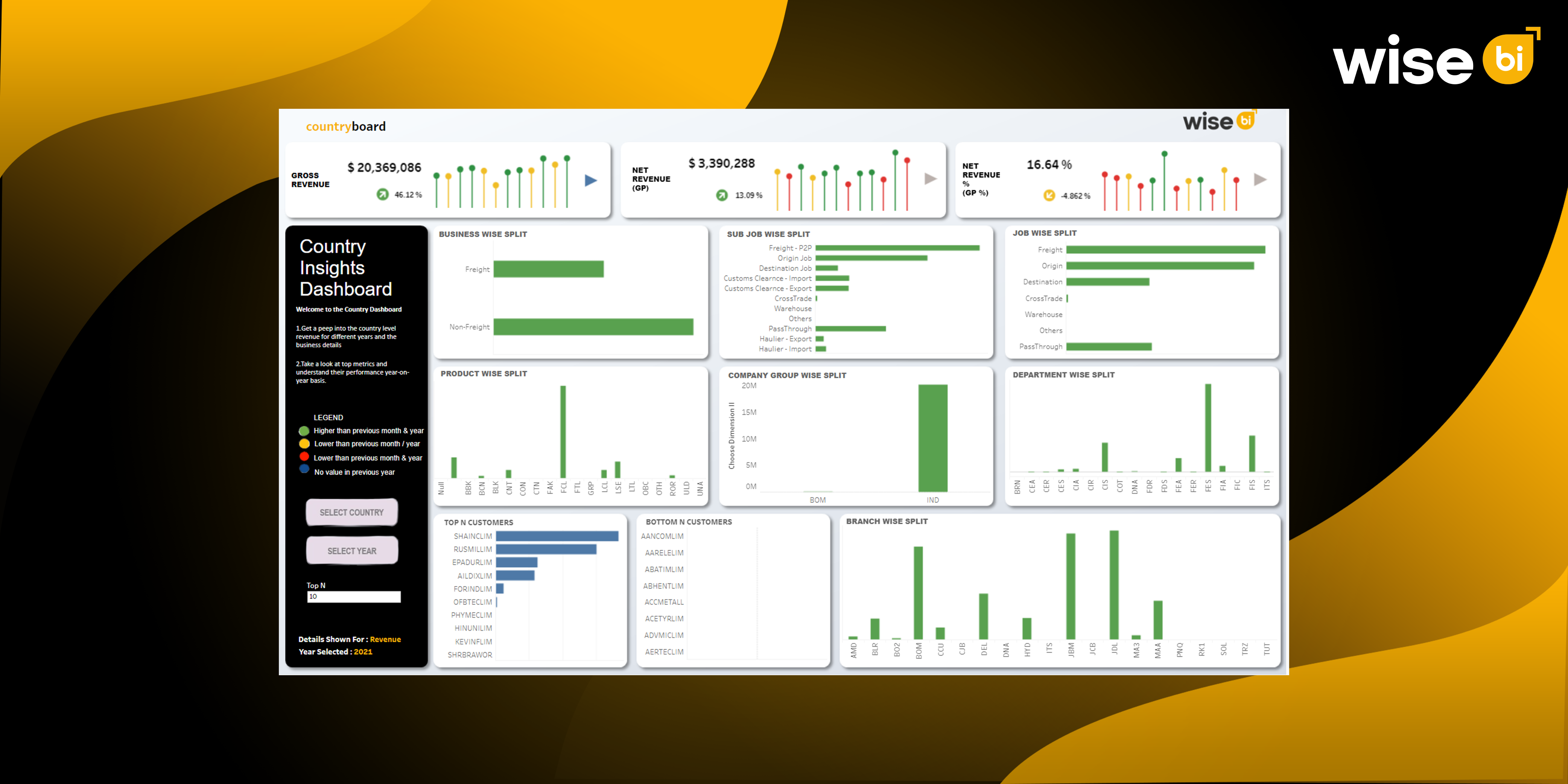 How to Automate Freight Reporting and Analytics with Power BI/Tableau Dashboards