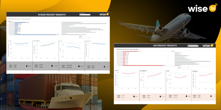 What Are the Key Performance Metrics for Air and Ocean Shipments Using BI Dashboards?