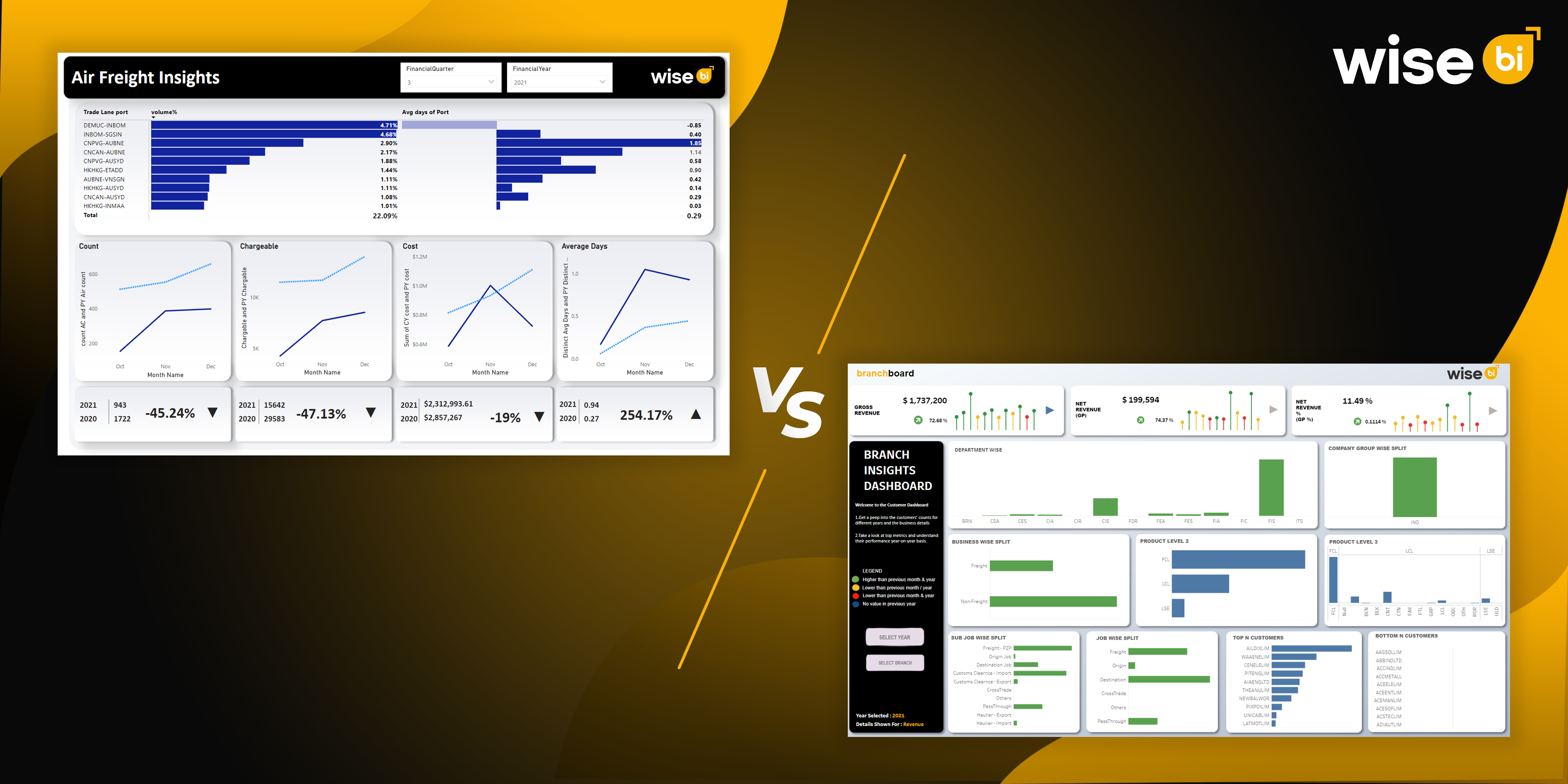 Power BI vs. Tableau: Which Dashboard Solution is Best for CargoWise Users