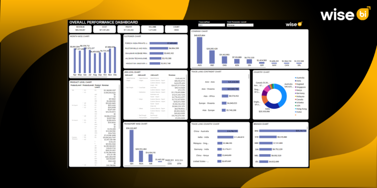 How to Optimize Your Operations with Real-Time Alert & Insight Dashboard?