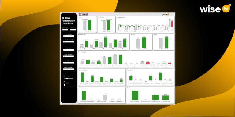 Why trouble with gross profit reporting when it can be done in only ten clicks?
