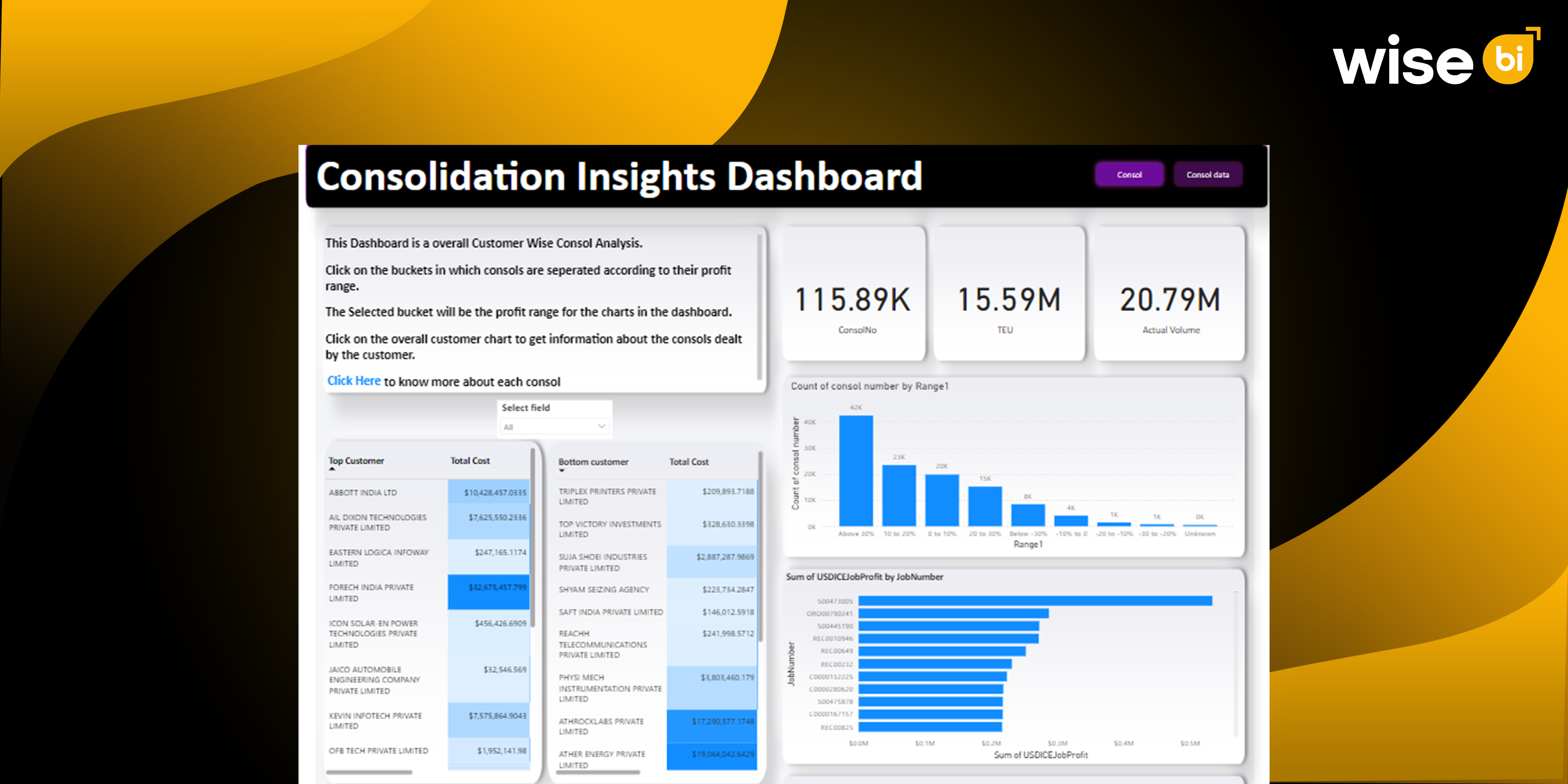 How You Can Examine Your Shipment Consolidation Performance in Depth