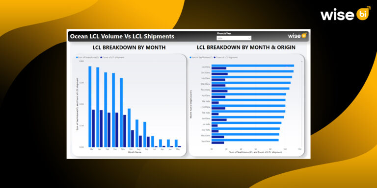 How to Track Ocean LCL Volume and Shipments with BI Dashboard?