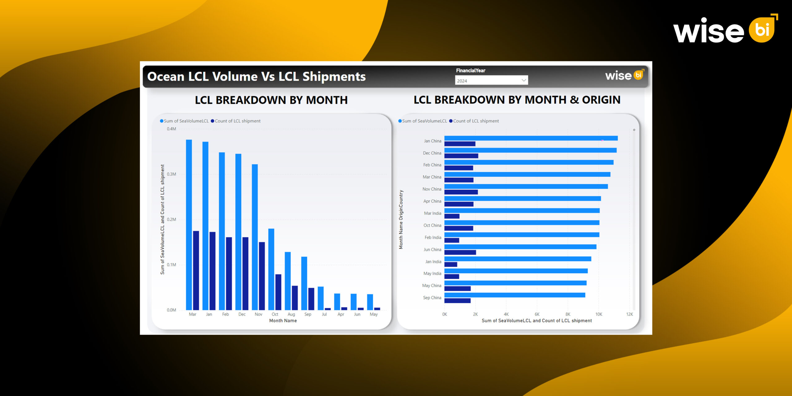 How to Track Ocean LCL Volume and Shipments with BI Dashboard