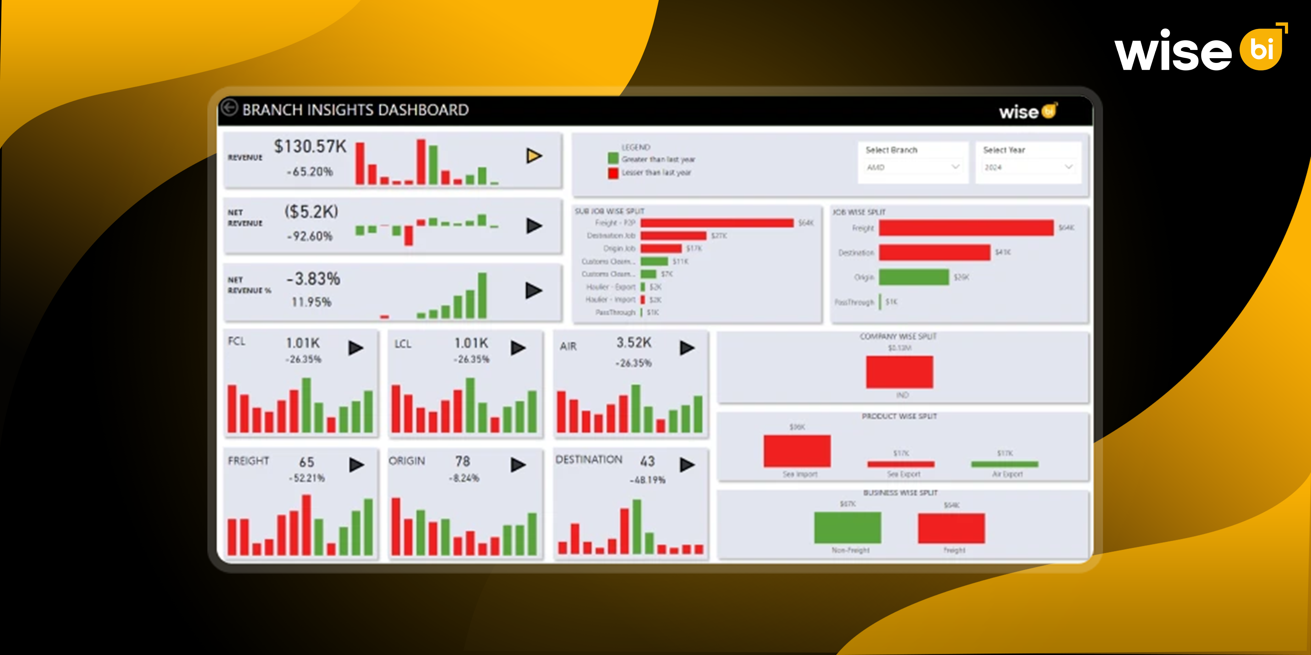 Why Struggle with Branch Performance When You Can Optimize it with Real-Time Insights
