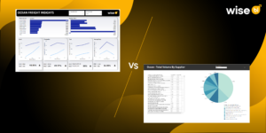 What are the Key Benefits of Tableau and Power BI Dashboards for Magaya Users?