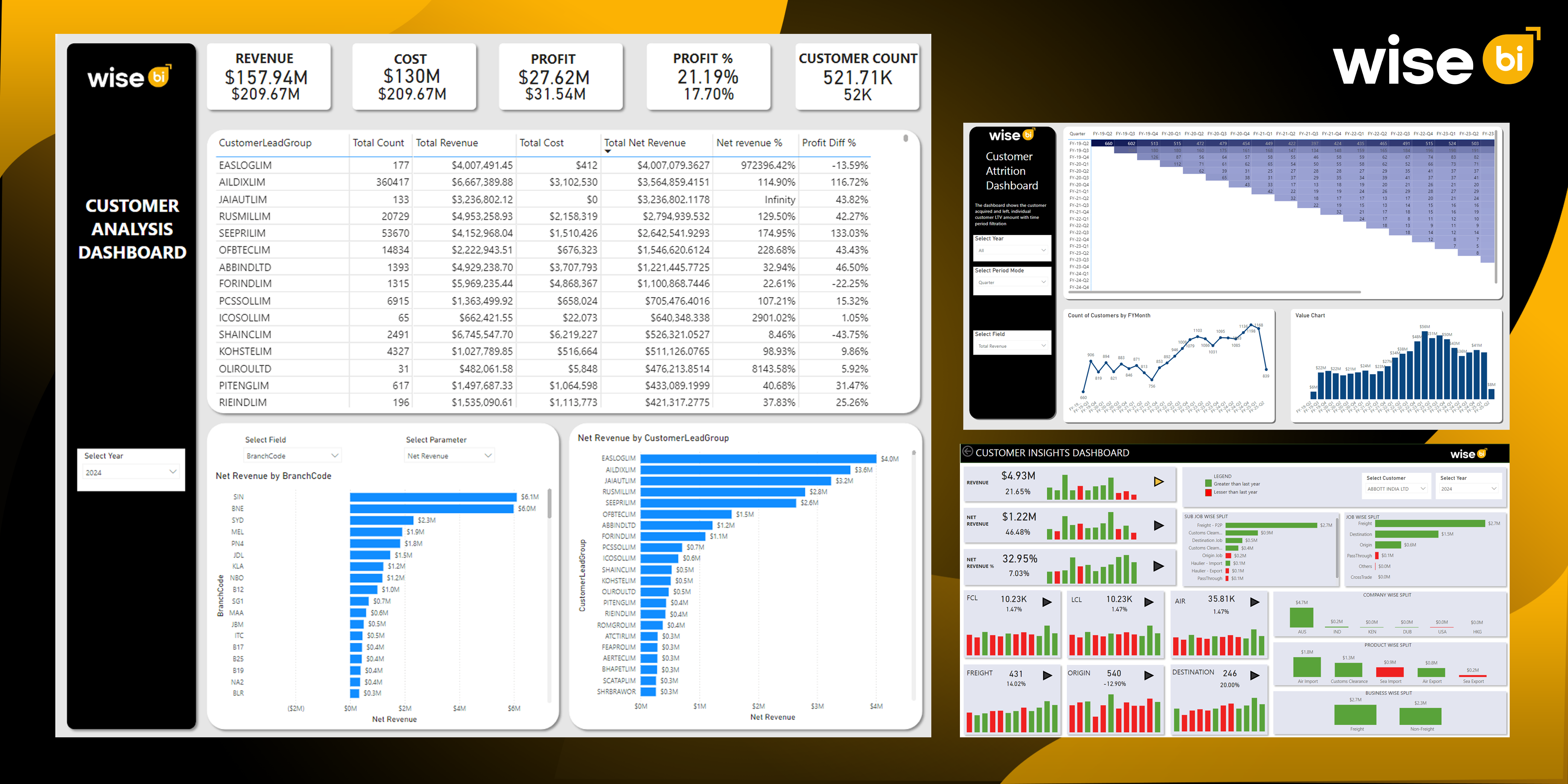 Analyzing Customer Data Empower Magaya Users for Better Business Decisions