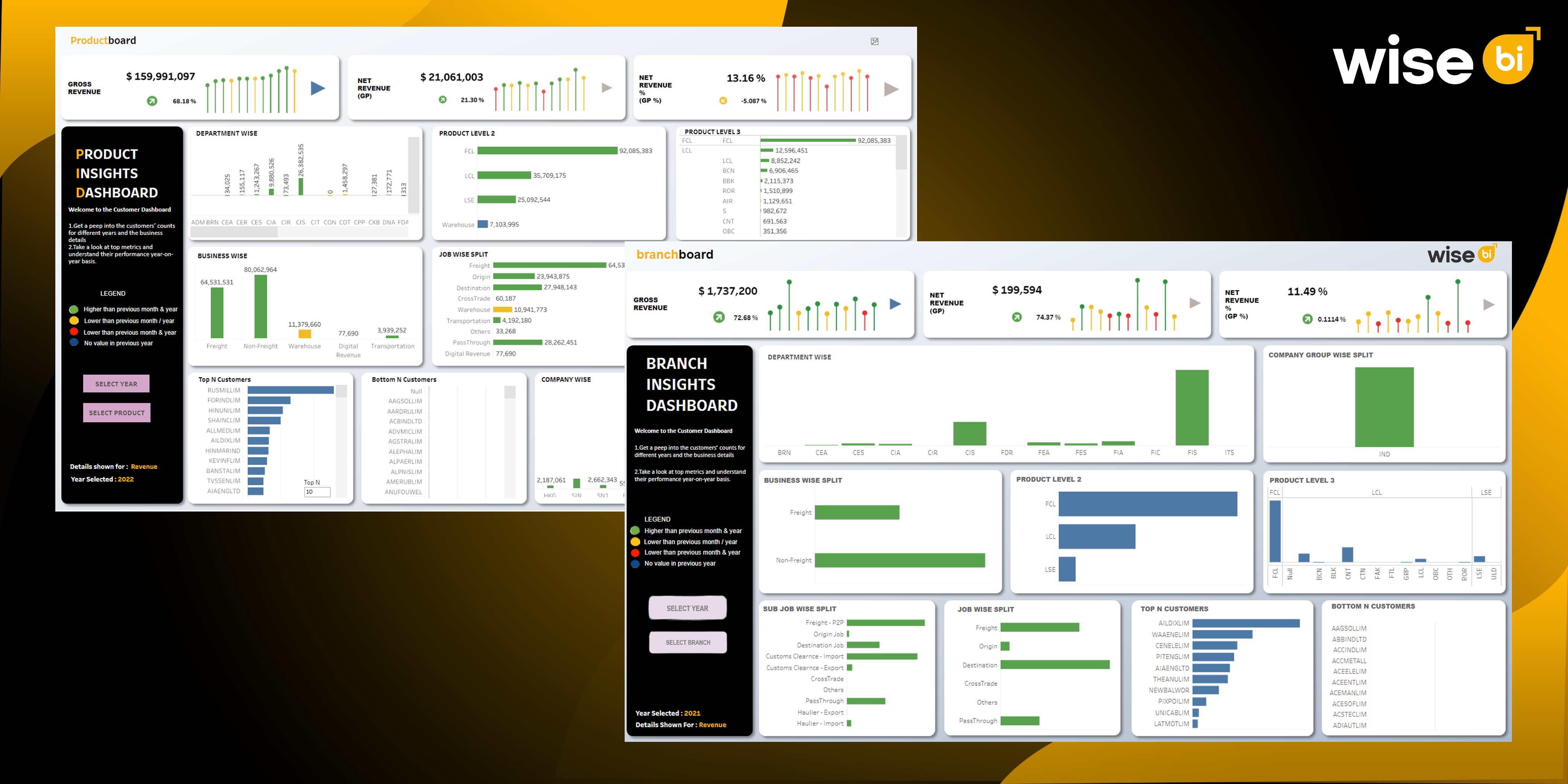 Financial and Operational Insights Can Magaya Users Gain from a BI Analysis Dashboard