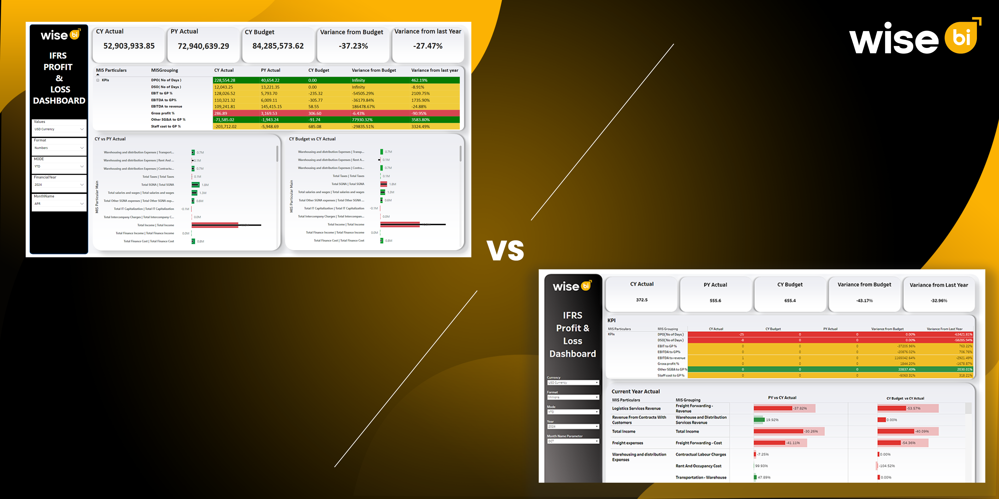 Magaya Insights vs Wise BI Custom BI Dashboard