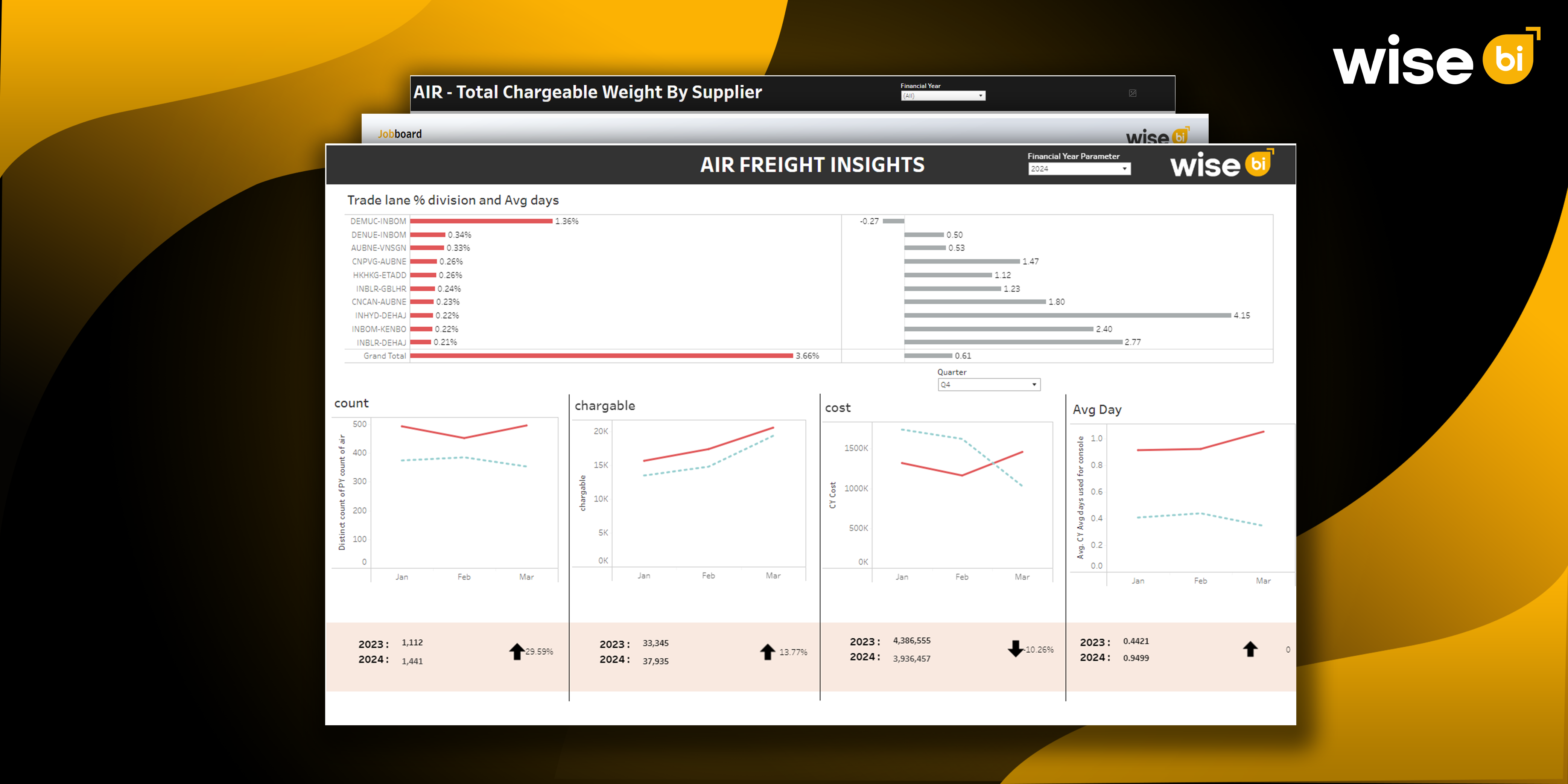 Key Trends in BI Shaping the Future of Logistics