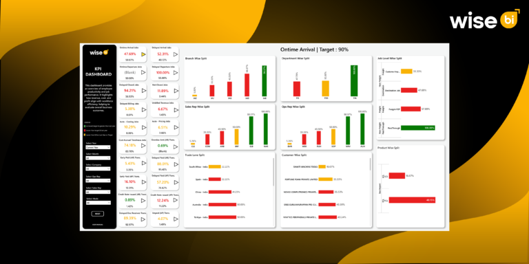 How Can KPI Dashboards Help You Drive Logistics Performance and Efficiency?