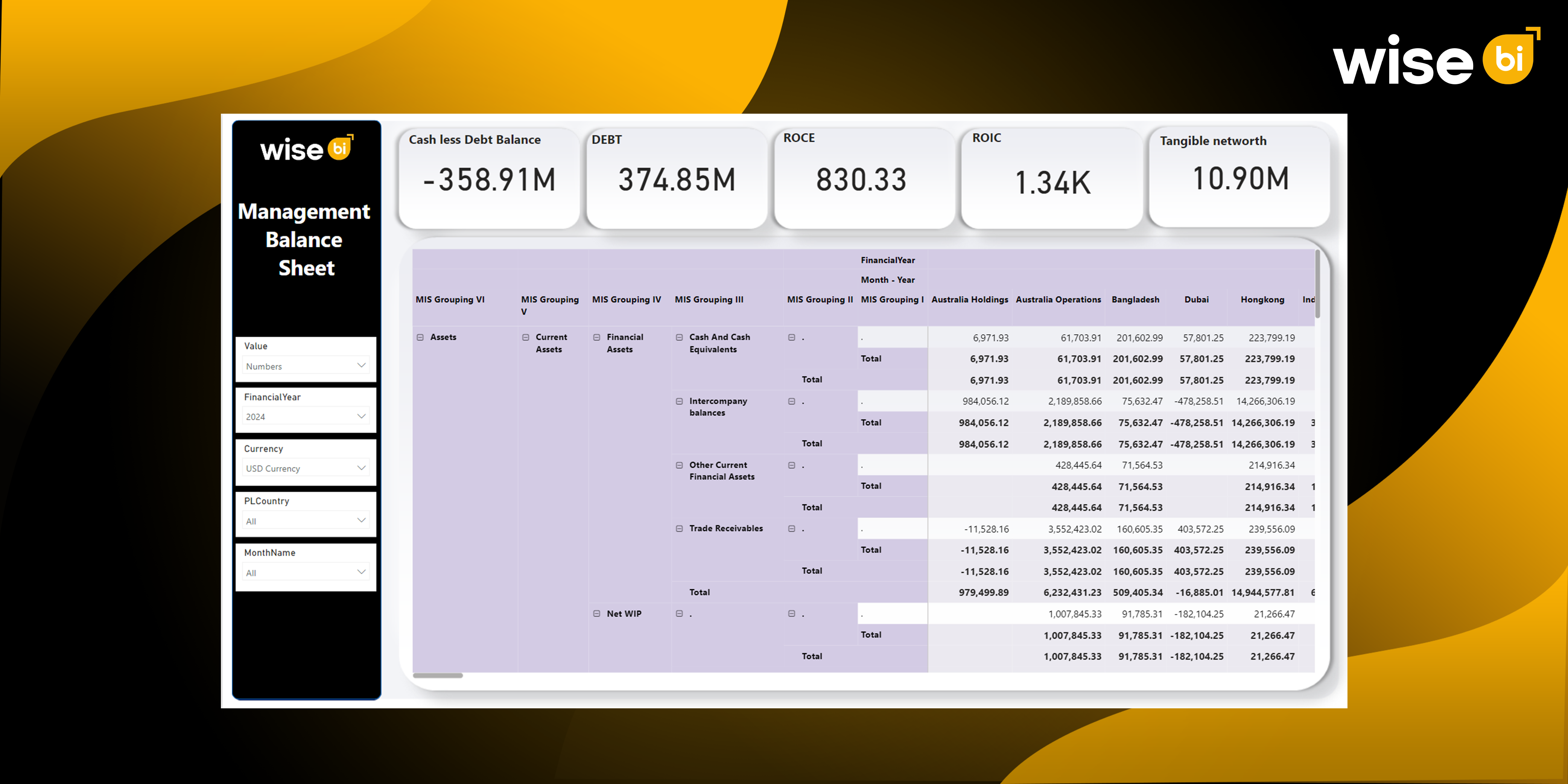 Real-Time Balance Sheet Dashboard