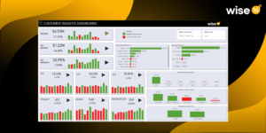 Why BI Dashboard Essential for Freight Forwarders to Simplify Operations and Improve Customer Experiences?