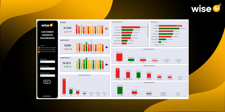 How does the Customer Insights Dashboard Allow Logistics Companies to Make Better Decisions?