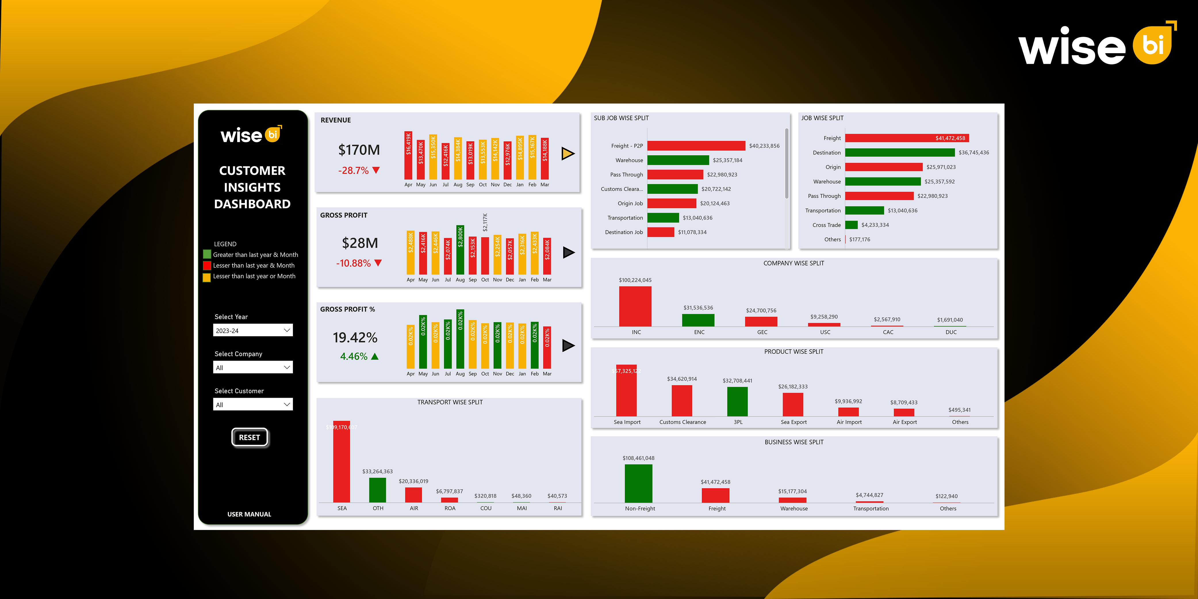 Customer Insights Dashboard - Wise BI