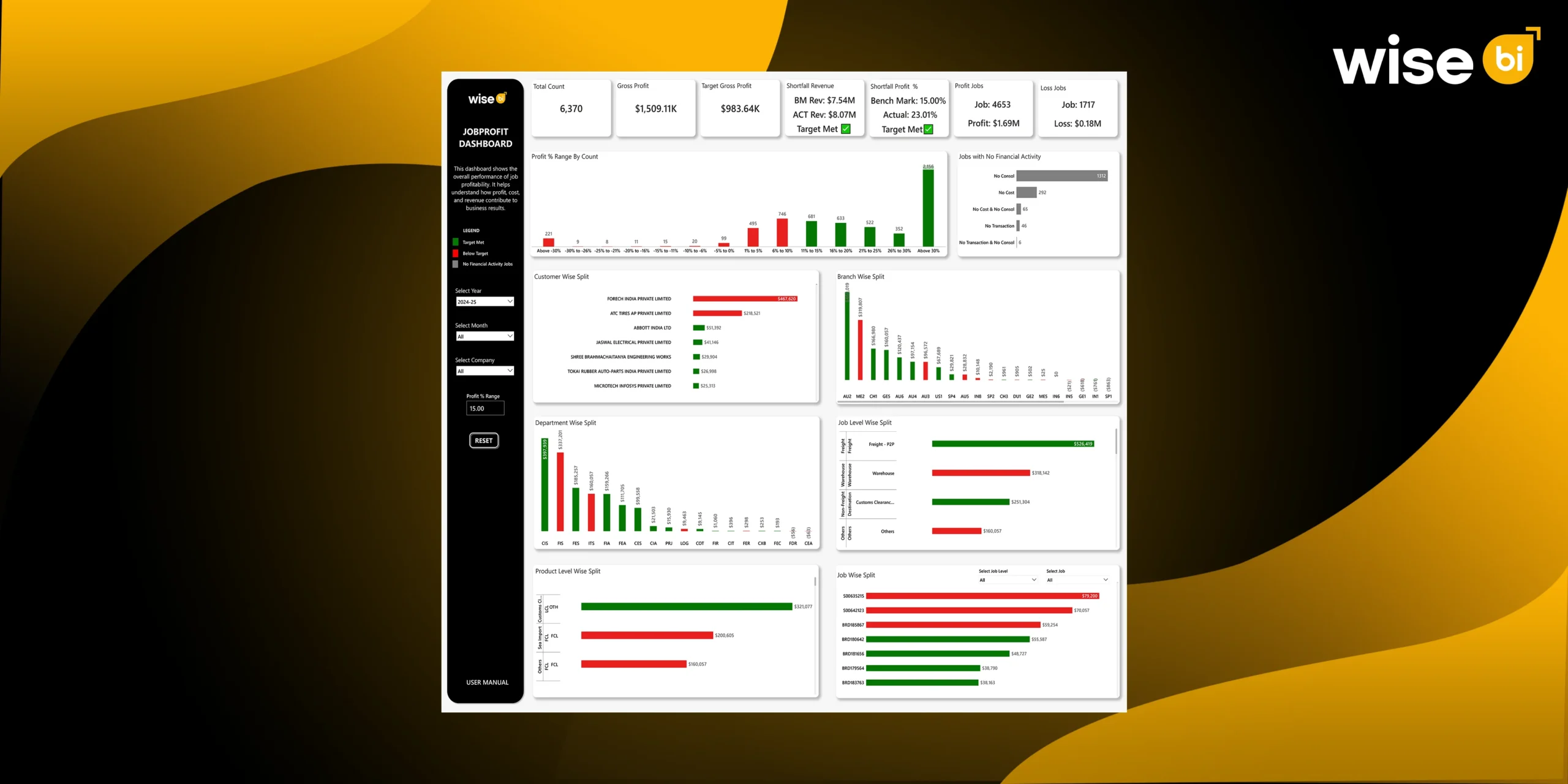 Job Profit Dashboard - Wise BI