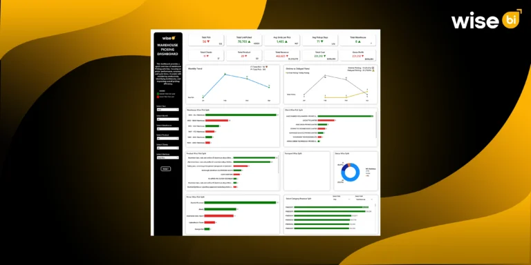 How to Utilize Wise BI’s Warehouse Picking Dashboard to Transform Your Warehouse Operations?