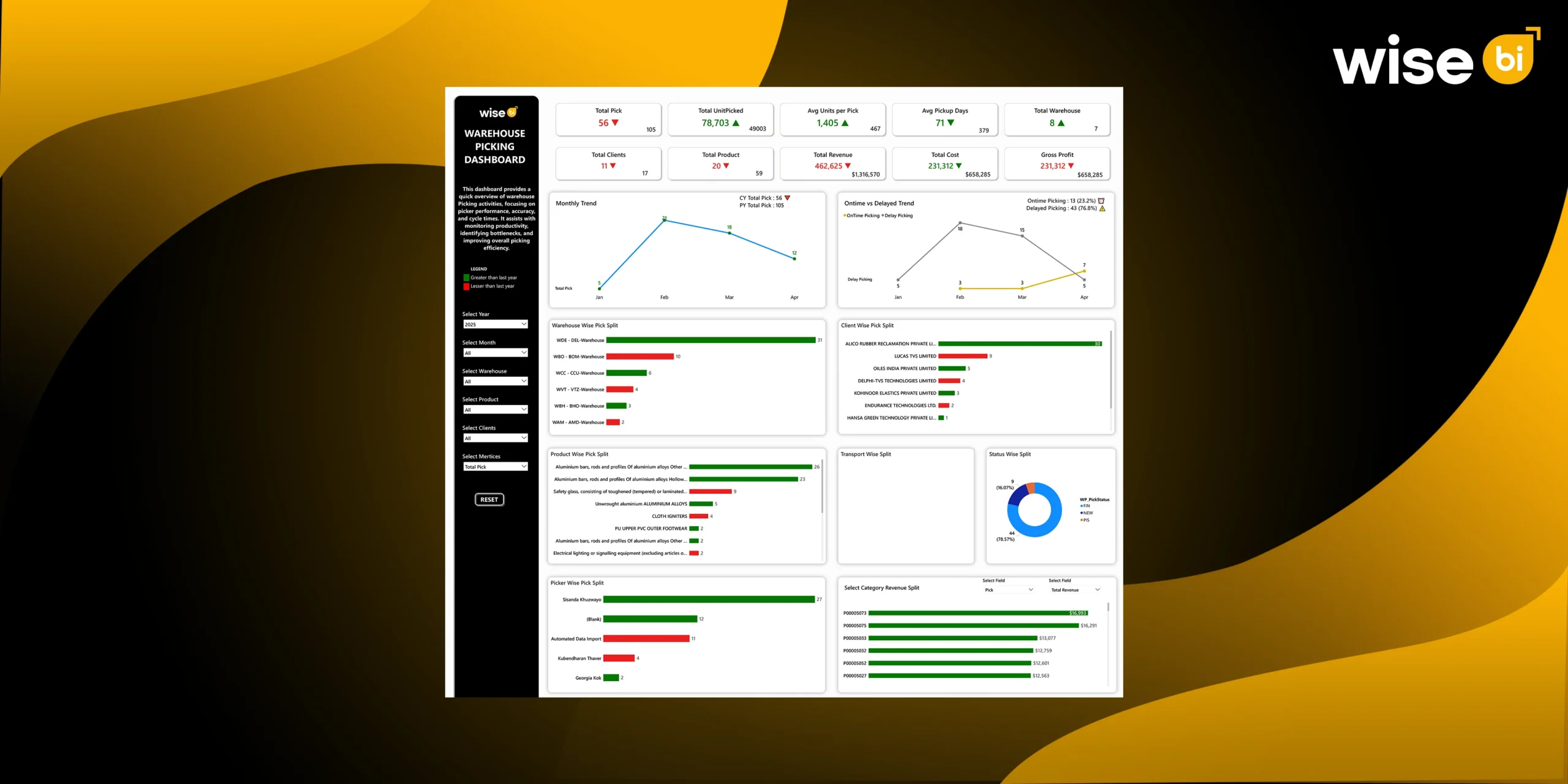 Warehouse Picking Dashboard to Transform Your Warehouse Operations - Wise BI