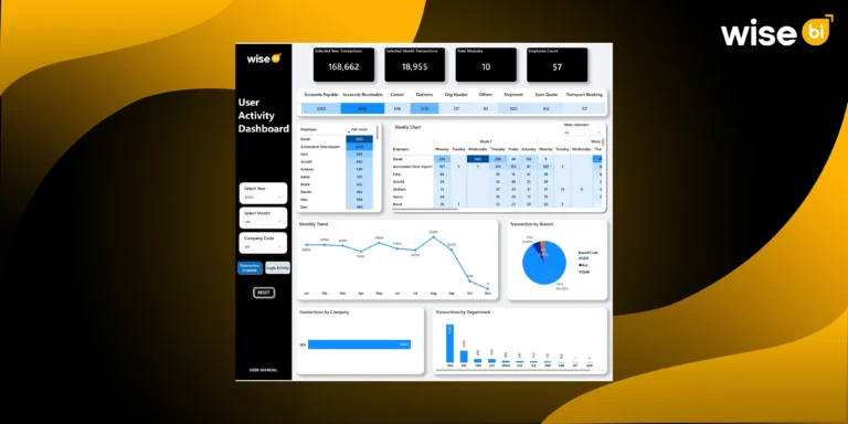 Why do Logistics Leaders Need a User Activity Dashboard for Data-Driven Decision Making?